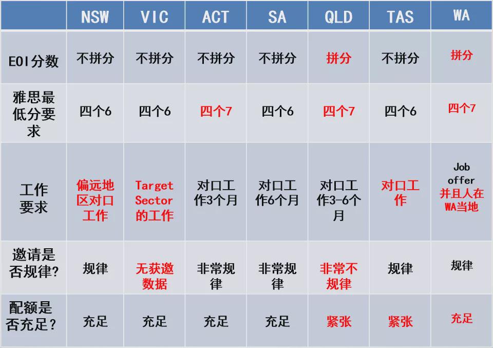 怎么移民澳洲,怎么移民澳洲最便宜