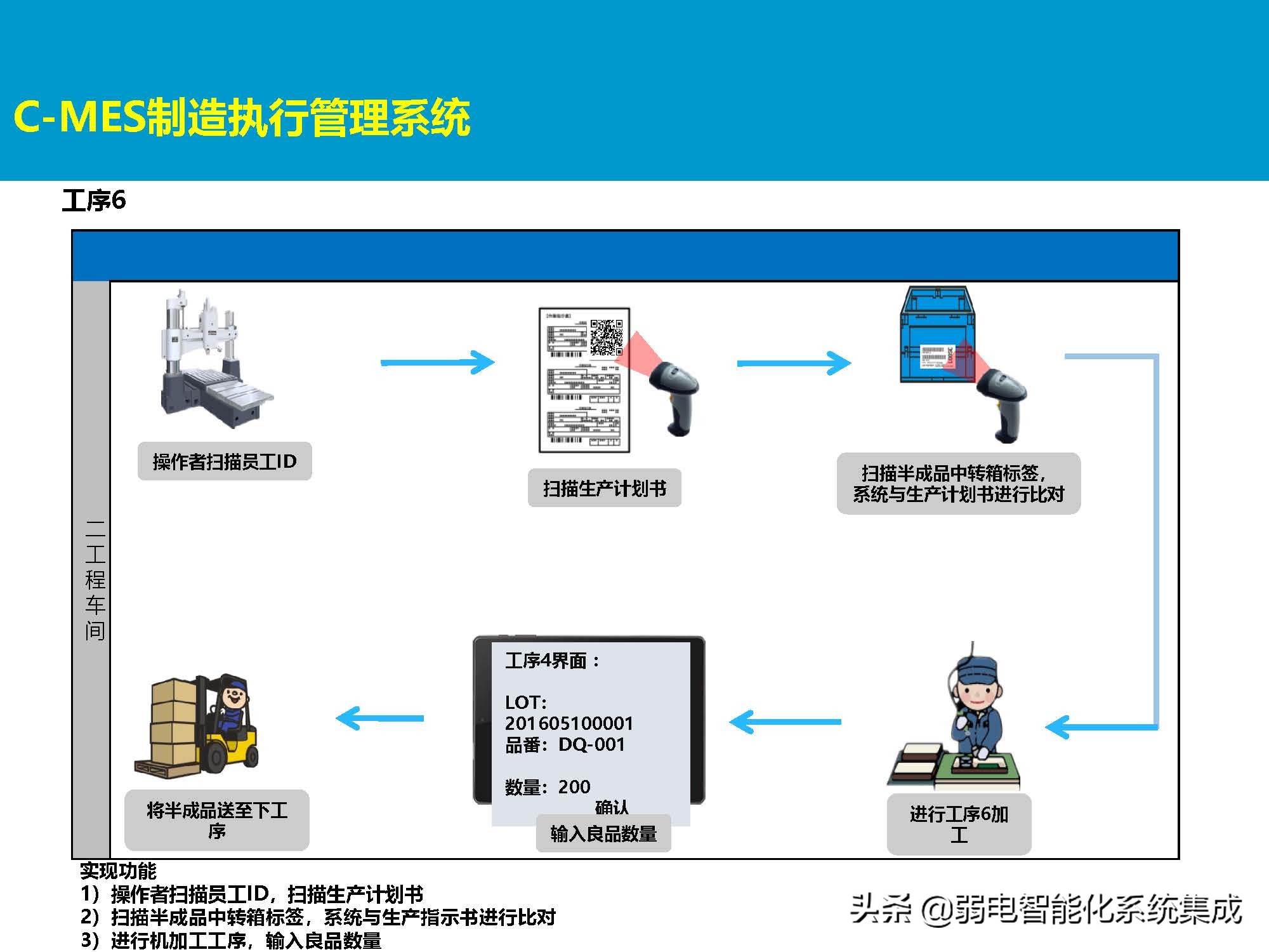 MES系统解决方案
