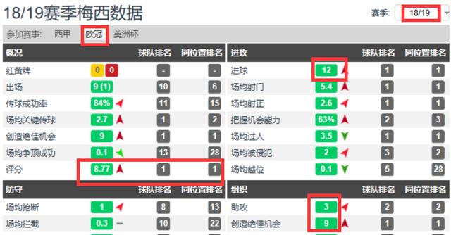 梅西为什么没进欧冠(10年、12年、19年梅西都没拿欧冠，为啥还能拿金球奖？)