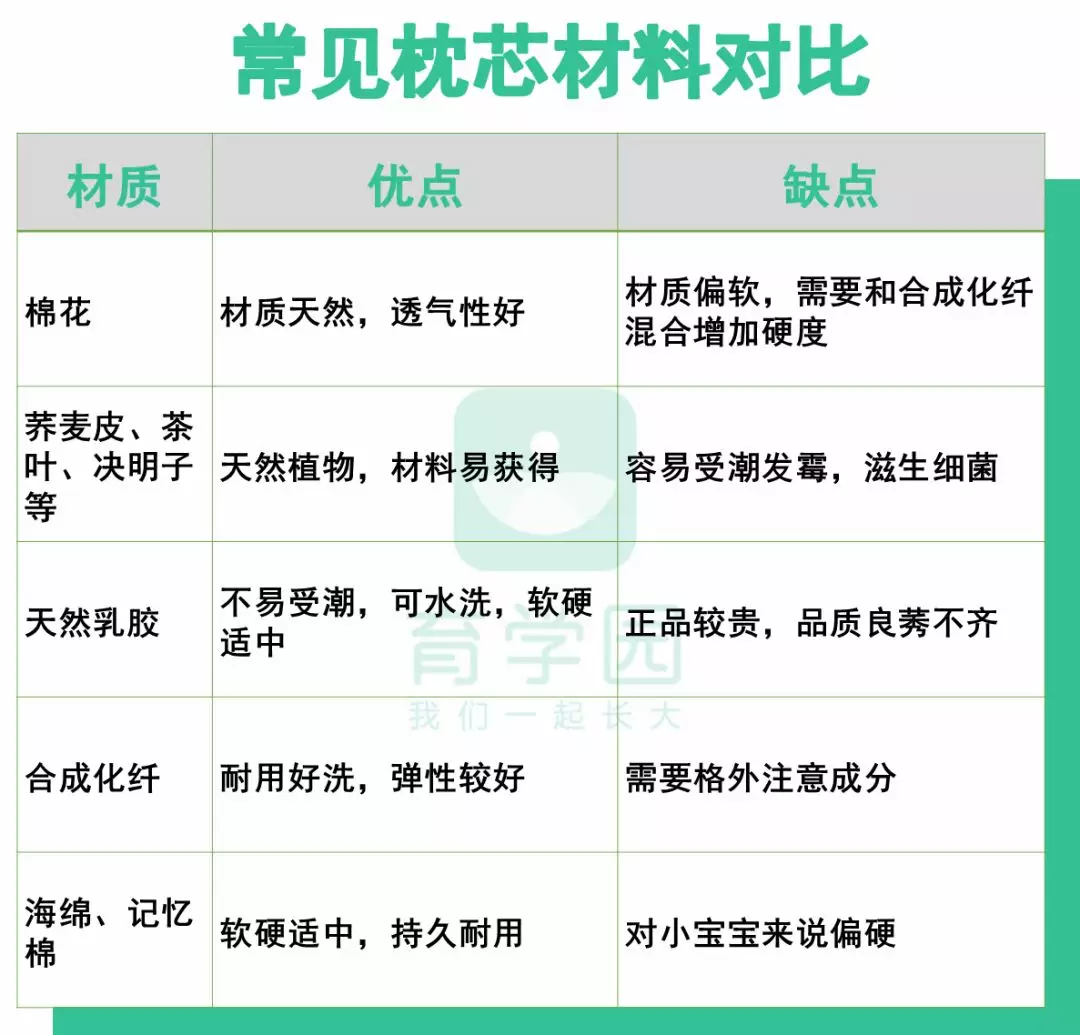 别太早给娃用枕头，尤其是这3种，有害无利