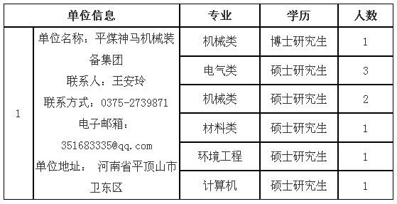 平煤集团人力资源招聘（中国平煤神马集团2019年高校招聘计划公布）