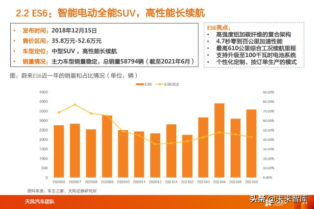 蔚来汽车深度解析：用户体验为本，领跑智能电动