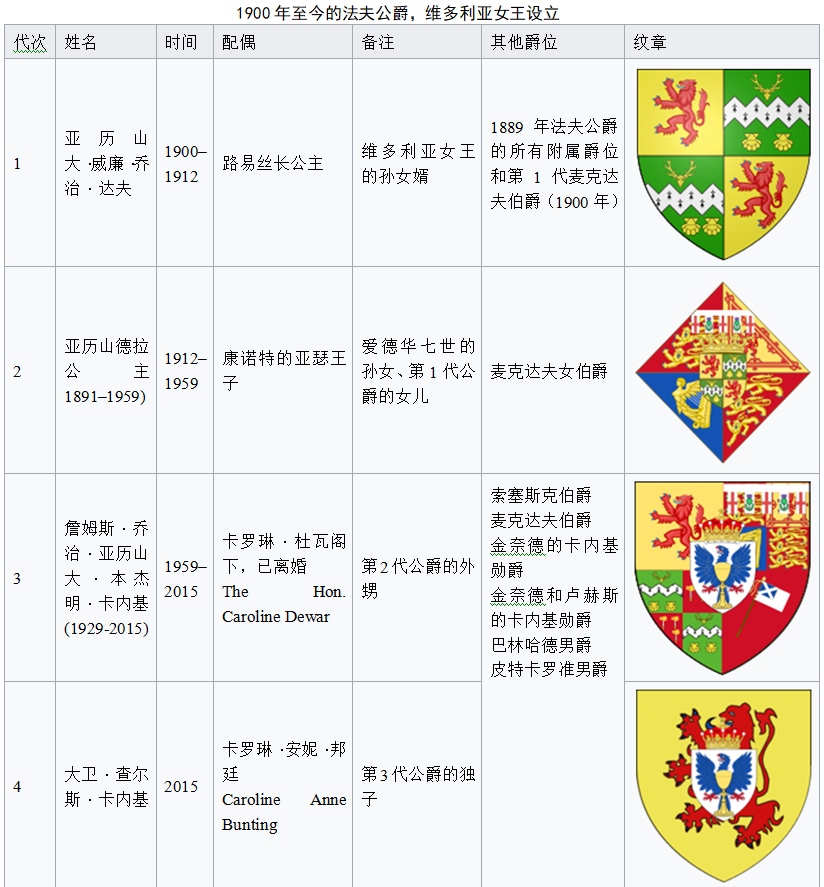 英国爵位图片