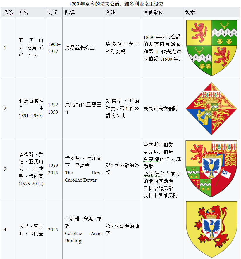 重生继承英国伯爵爵位