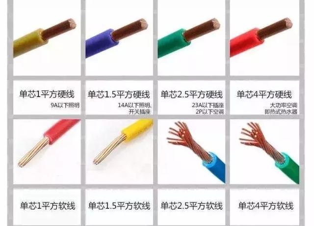 30年老电工告诉你，电线平方数所对应的负荷该怎么算，值得收藏
