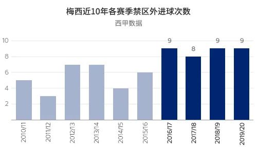 说球帝英超怎么看不了了(​梅西在英超会被打爆？全网最硬核数据分析告诉你他能否适应英超)