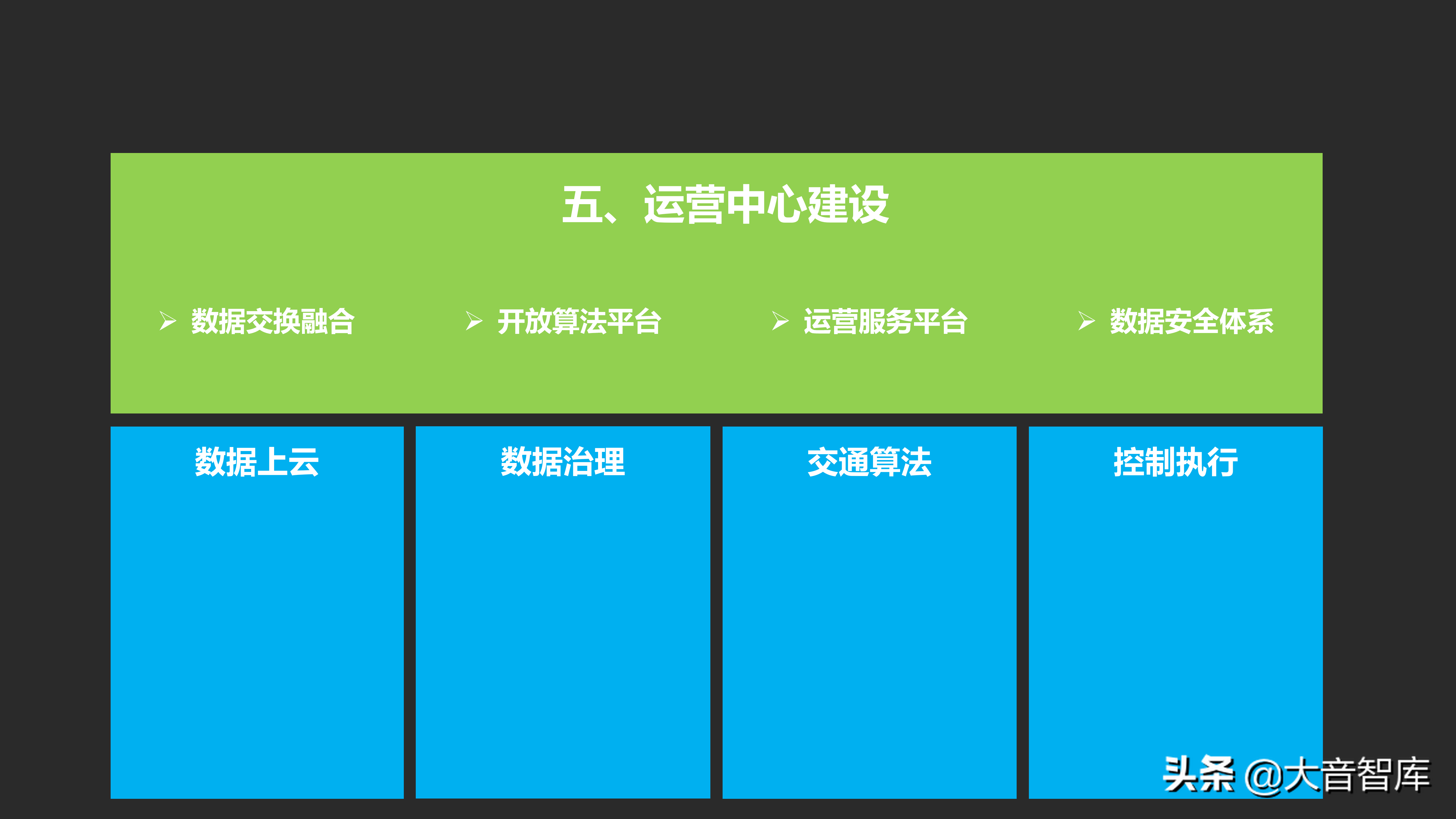 城市数据大脑项目汇报方案