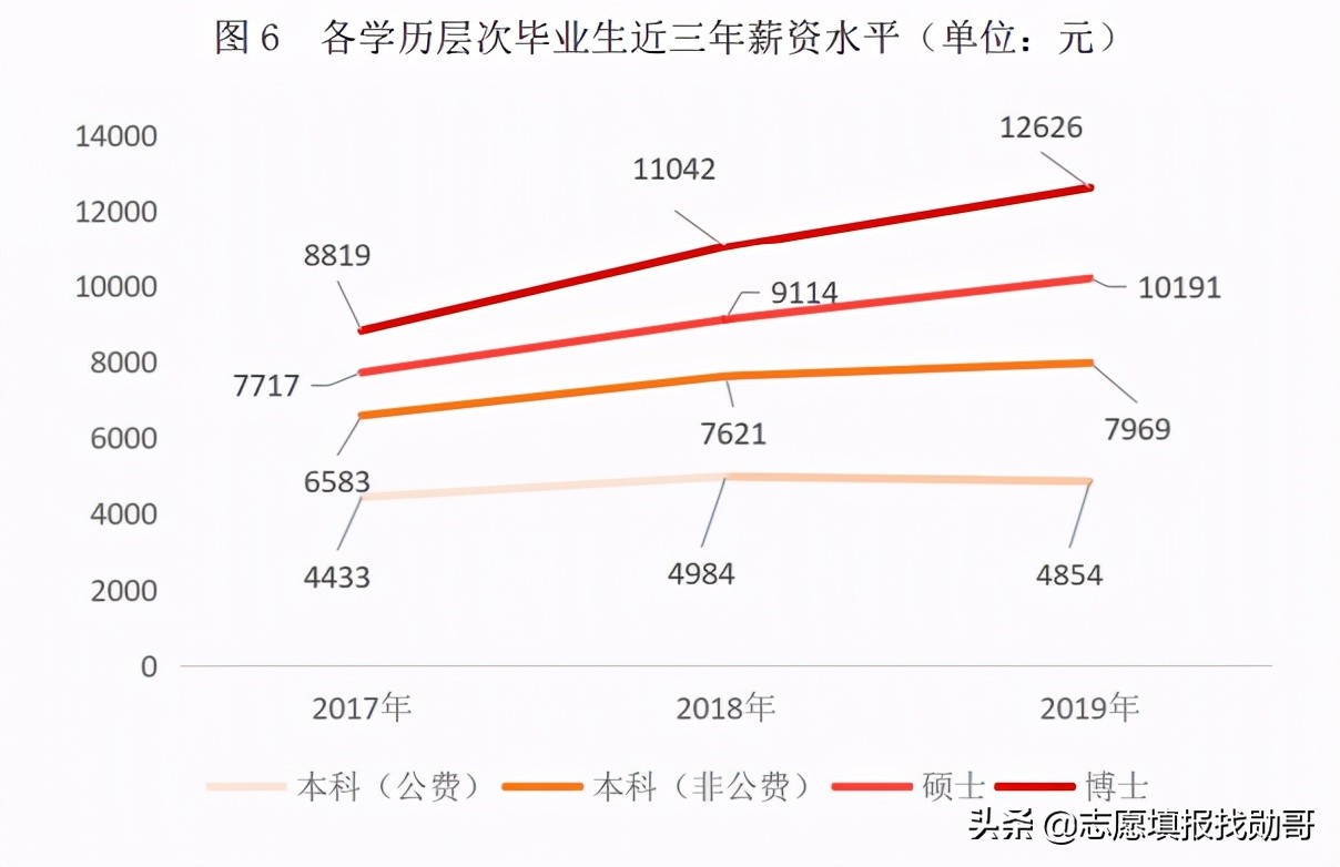 为什么选择华东师范大学？网友：它的优势太明显了