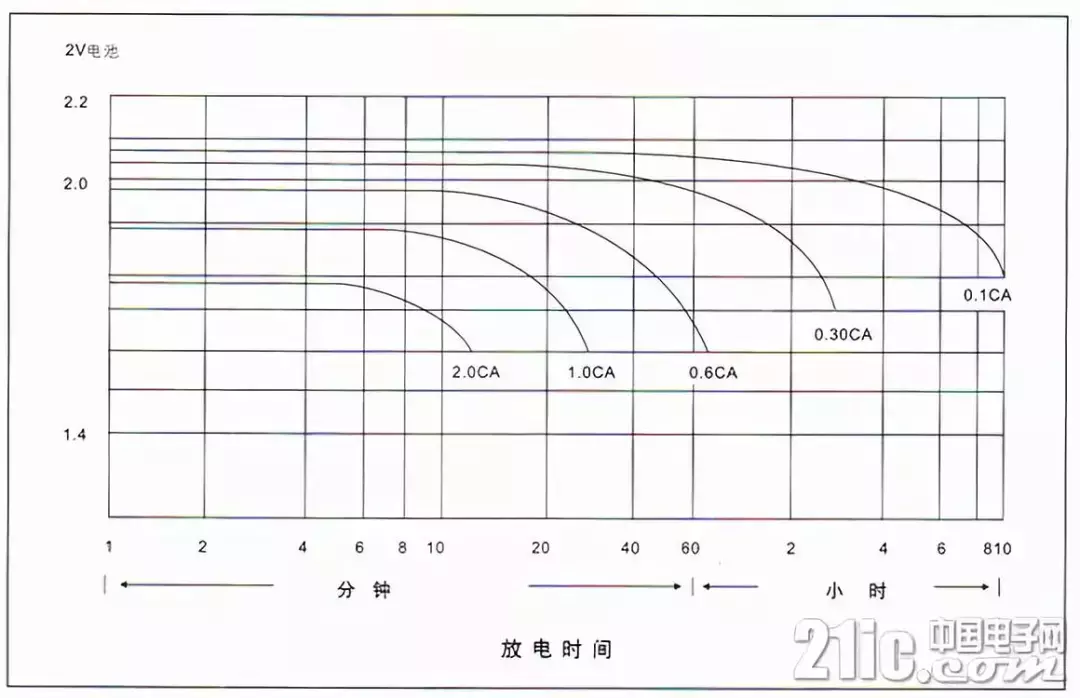 超全!蓄电池知识汇总