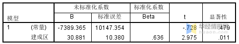 传统出租车行业路在何方，传统模式急需转型升级「图」