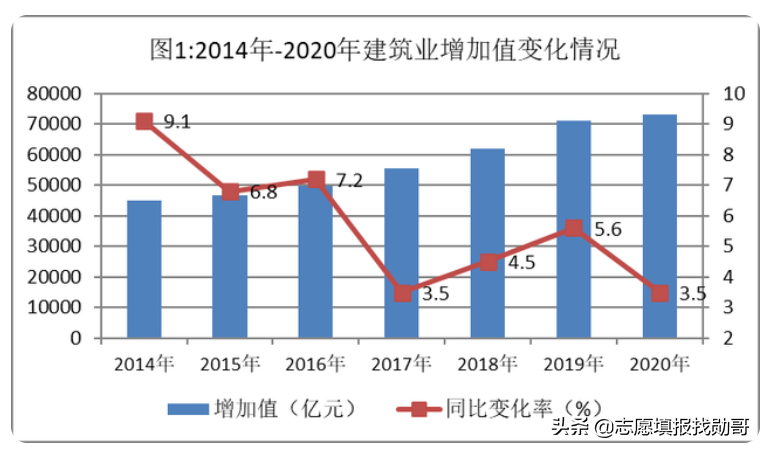 2021考生：报考土木专业，一定要了解这2所大学，就业很吃香