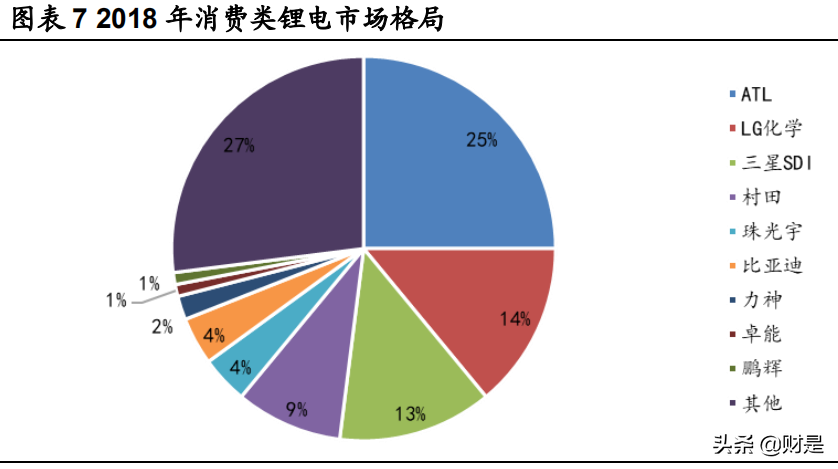 科士达招聘（宁德时代深度研究）