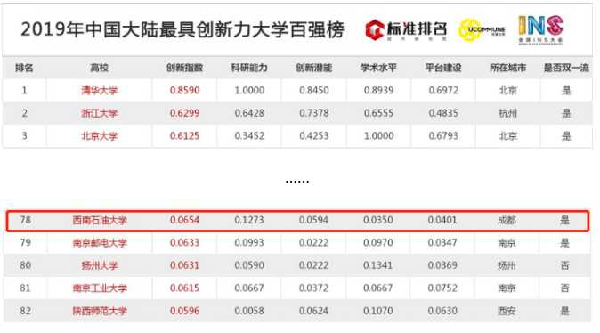 全球首次、世界领先！四川这所