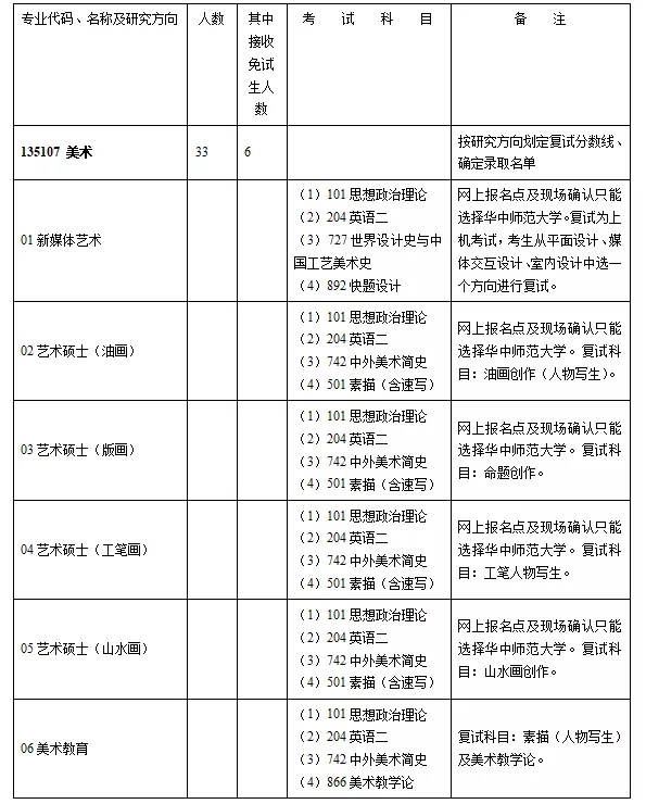 2023考研院校解析｜华中师范大学135107美术专硕考研攻略
