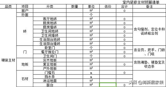 包工头自用2018装修预算报价表！基础+主材最低价！业内人都胆颤