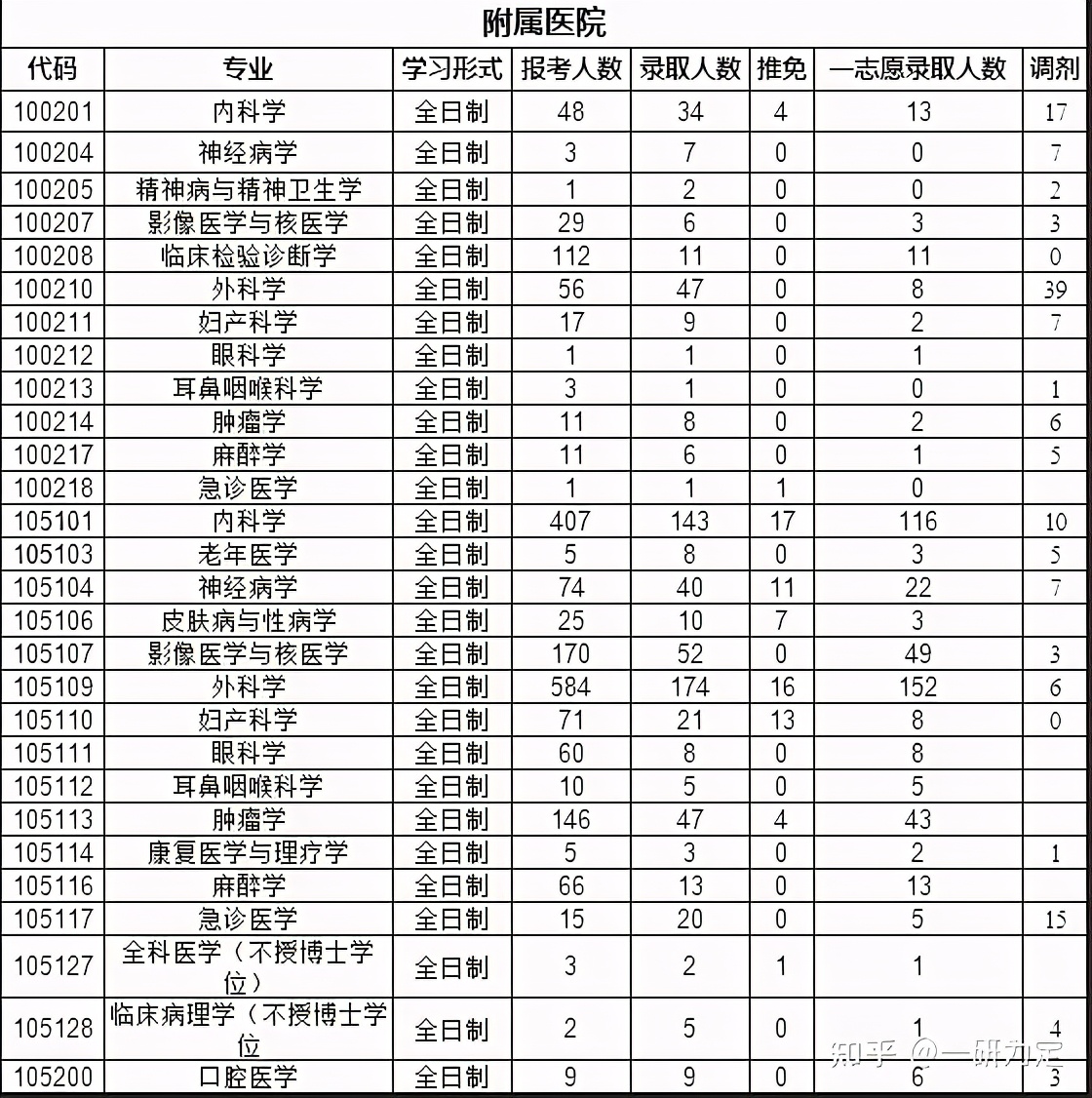 22考研——苏州大学考情分析