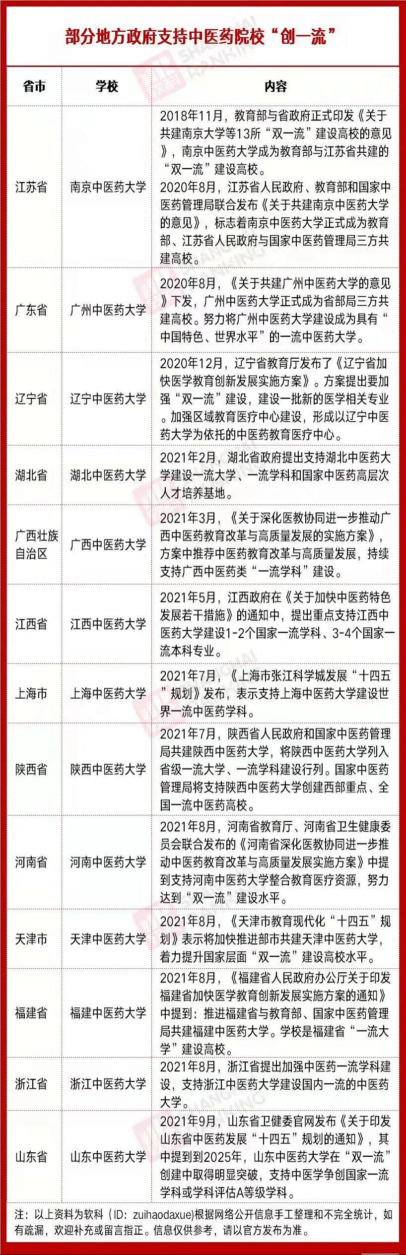 这些中医药大学获官方支持，毕业有保障，报考无忧