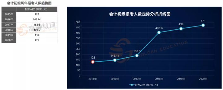 35+值得考初级会计证书吗？附备考技巧