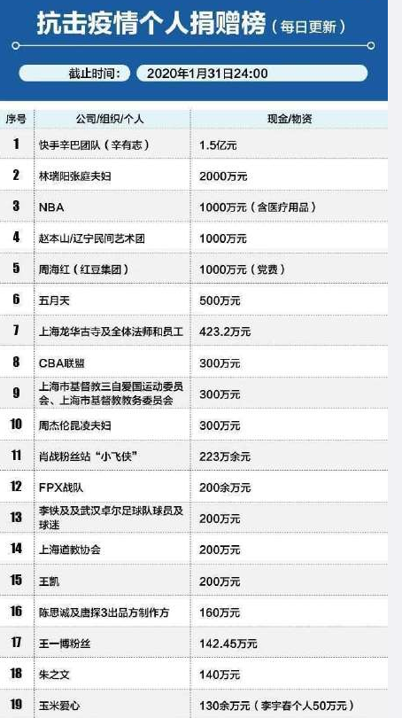 捐2000万的张庭：3年扎1000多针，经历9次试管终成功