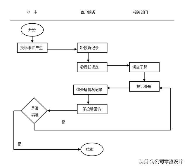 物业品质管理手册