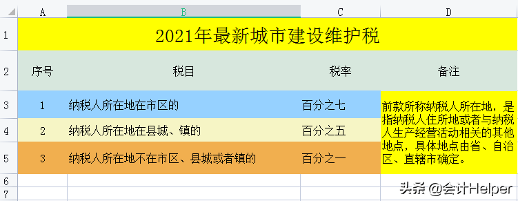 截止到今天这是最新2021年18税种税率表完整版，无套路分享，收藏