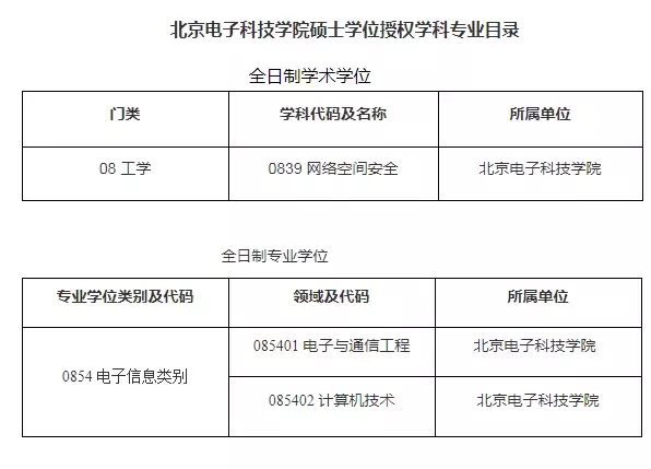 又有10所院校招生信息公布，大幅调整