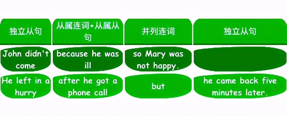 小学英语「语法简单学」：英语句型结构的4种类型