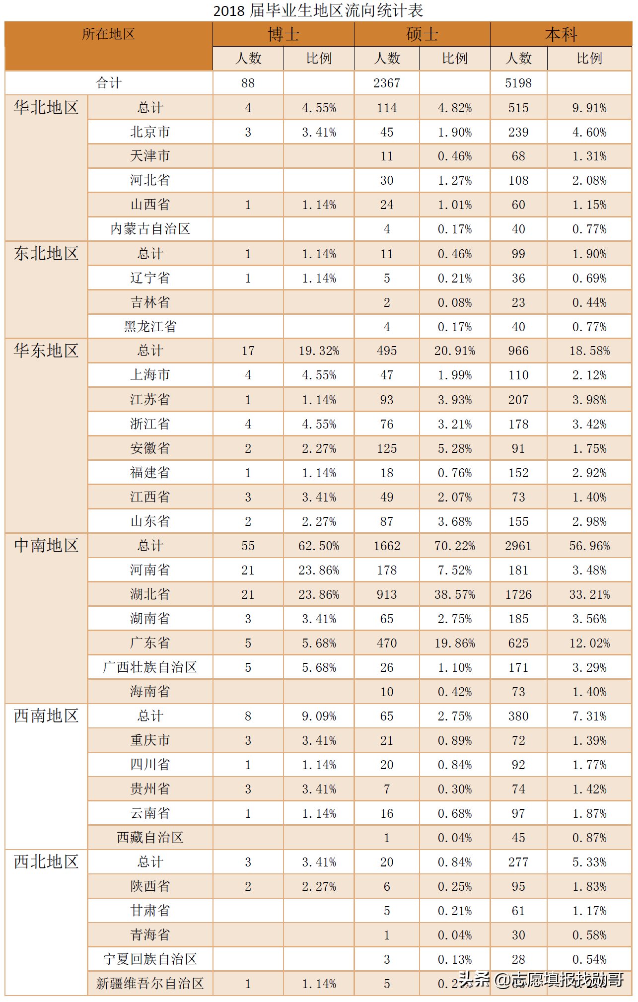 除了两财一贸，这三所财经大学也不错，高考分不高，但就业前景好