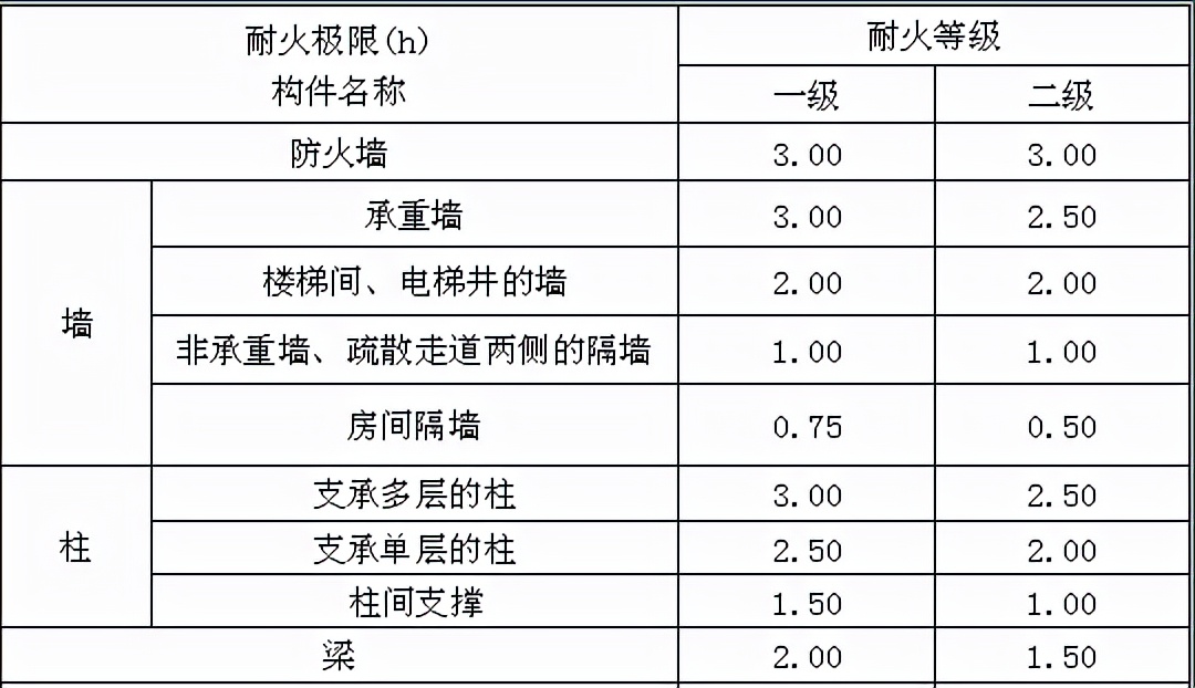 钢骨架膨石轻型板泄爆板泄爆墙耐火等级一级，可达4小时以上