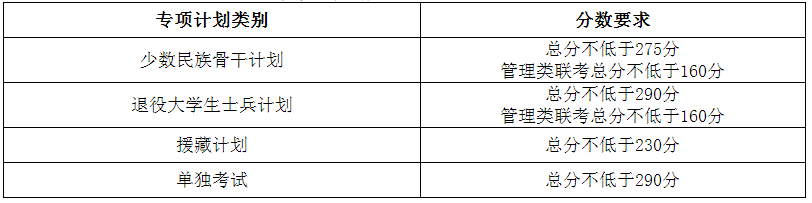 新祥旭：天津大学21年考研复试分数线，供22年考研参考