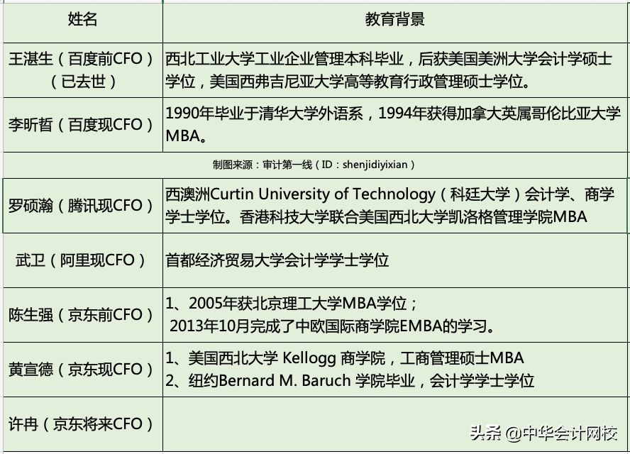 离开四大，90后被聘为上市公司财务总监，从助理到总监仅用5年