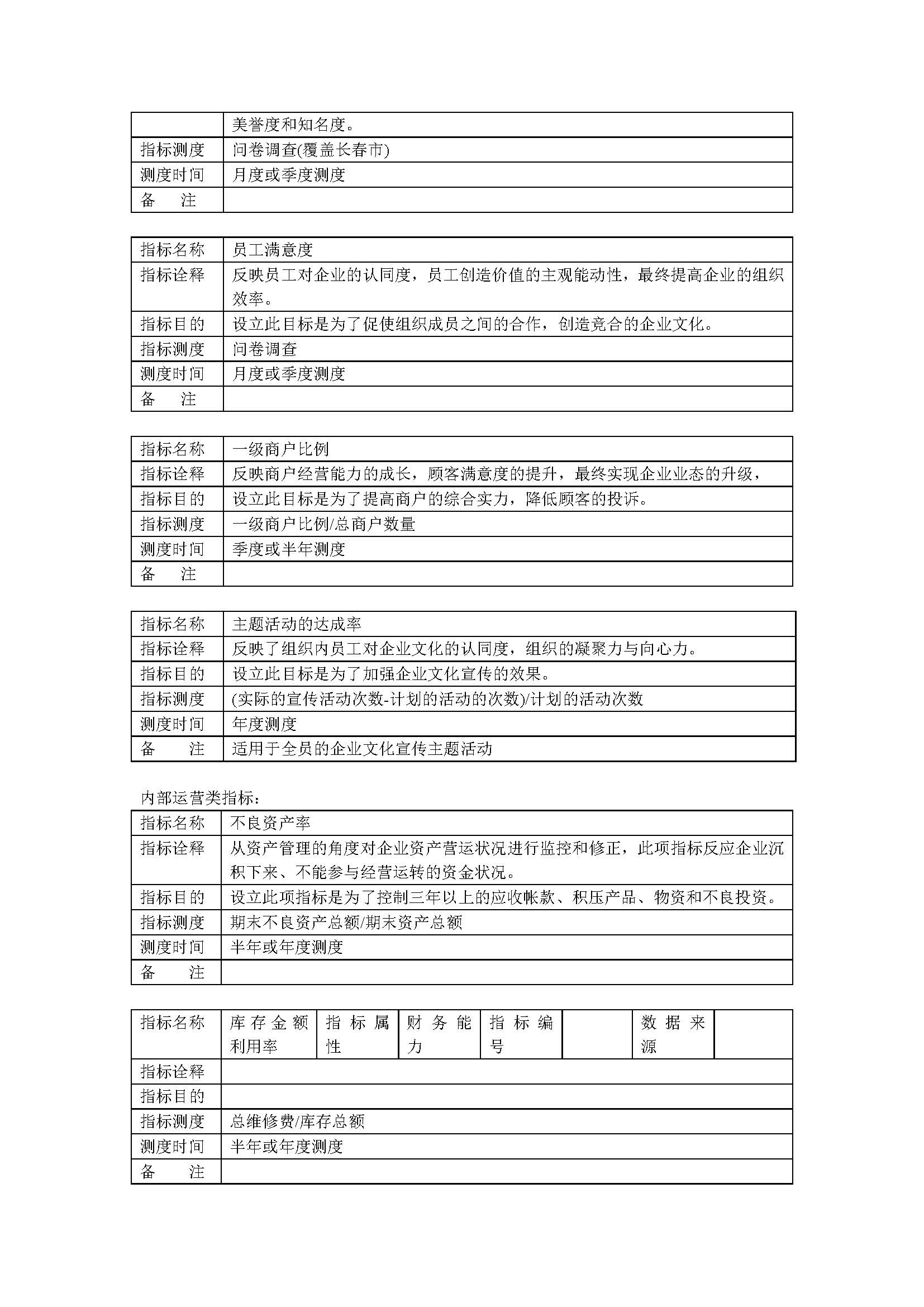 公司绩效薪酬体系设计全流程操作大全（复制即用）