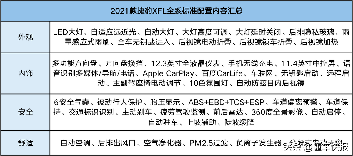 入门车型即有齐全配备，2021款捷豹XFL购车手册