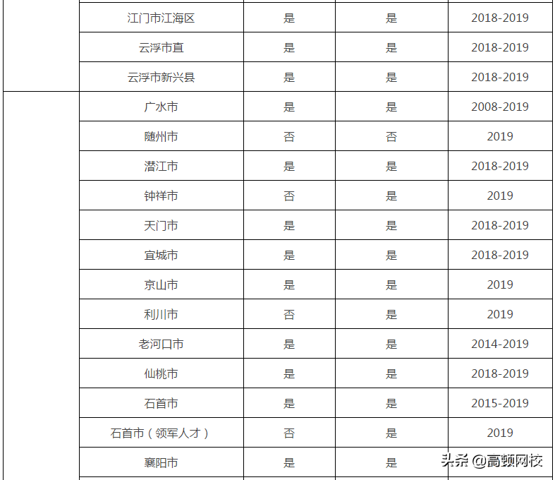 证书作废！12月31日前不完成继续教育，无法参加2020年会计考试
