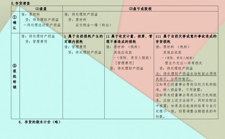 “鬼才”会计张姐：把会计分录汇总成110个表格，真是好记又好用