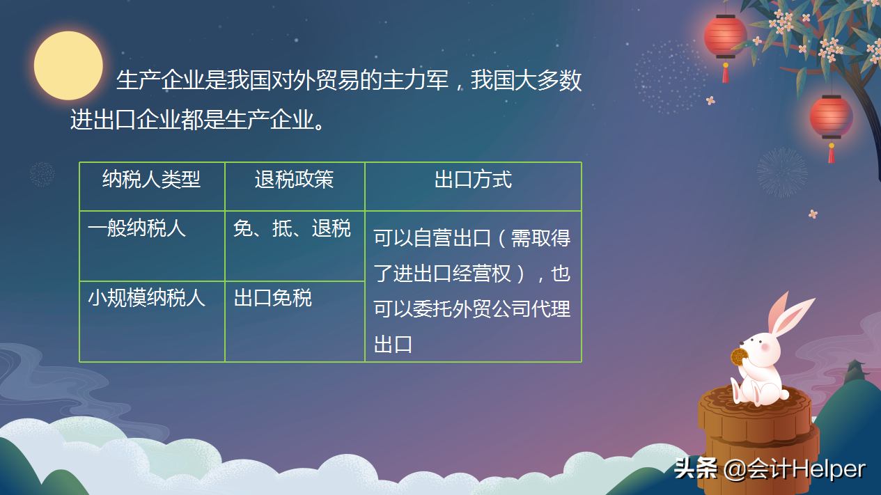 最新超全生产企业出口退税流程，附出口退税管理系统申报教程图解
