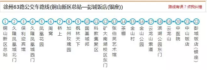 最新最全徐州公交线路大全，赶紧收藏了吧（中）