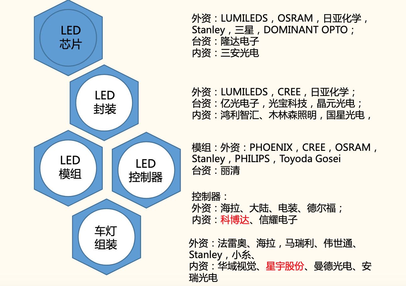 LED车灯：汽车照明行业风向标