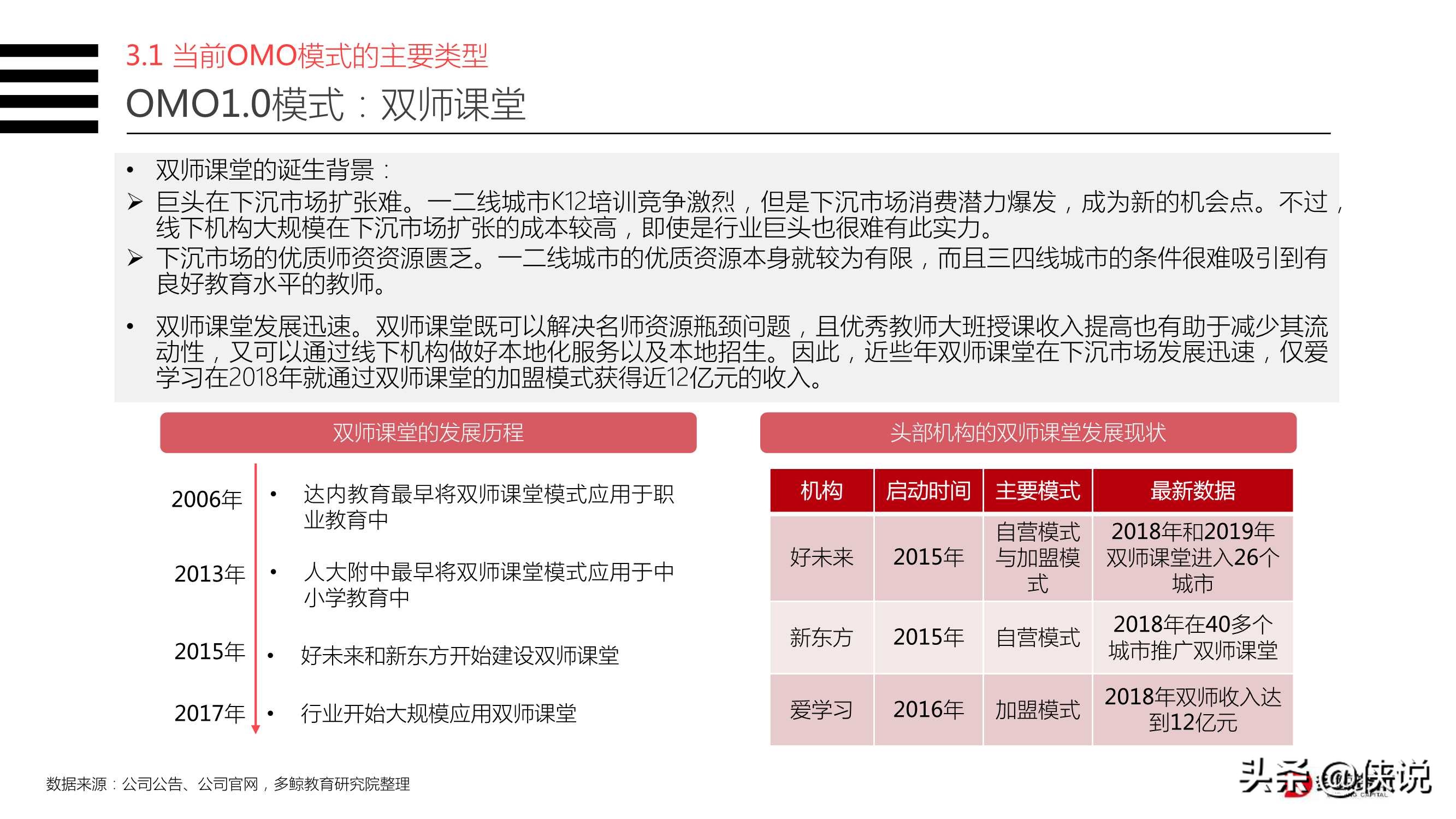 2020年教育行业OMO模式转型现状研究报告