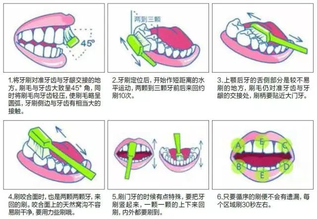 牙龈萎缩有妙招！日常做好这几点就能保护牙龈，预防萎缩