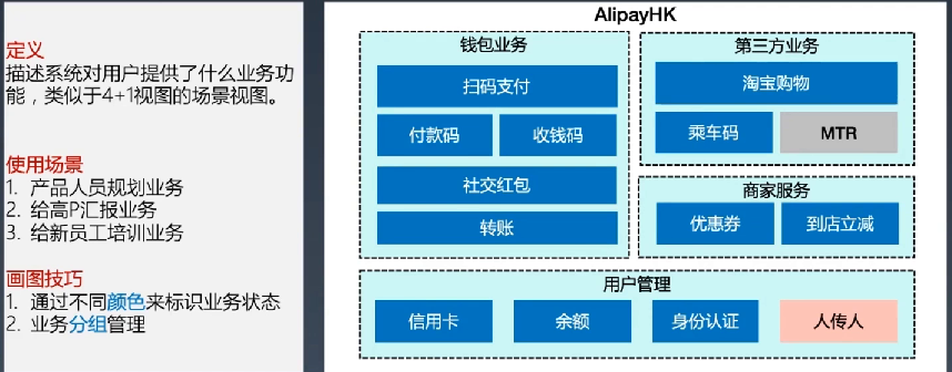 如何画出优秀的架构图