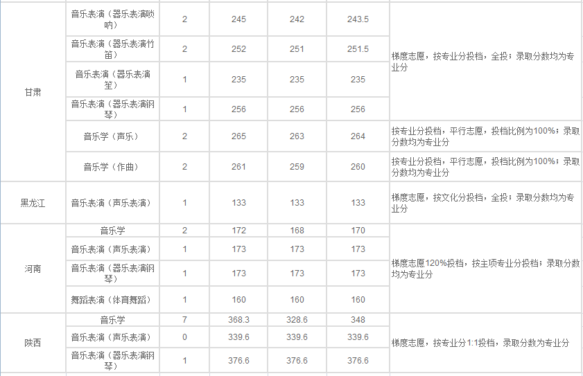 完成率100%！湖北师范大学2020年录取本科新生4055人