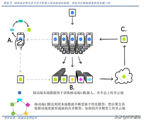 科创未来：区块链、AI和5G融合将带来什么