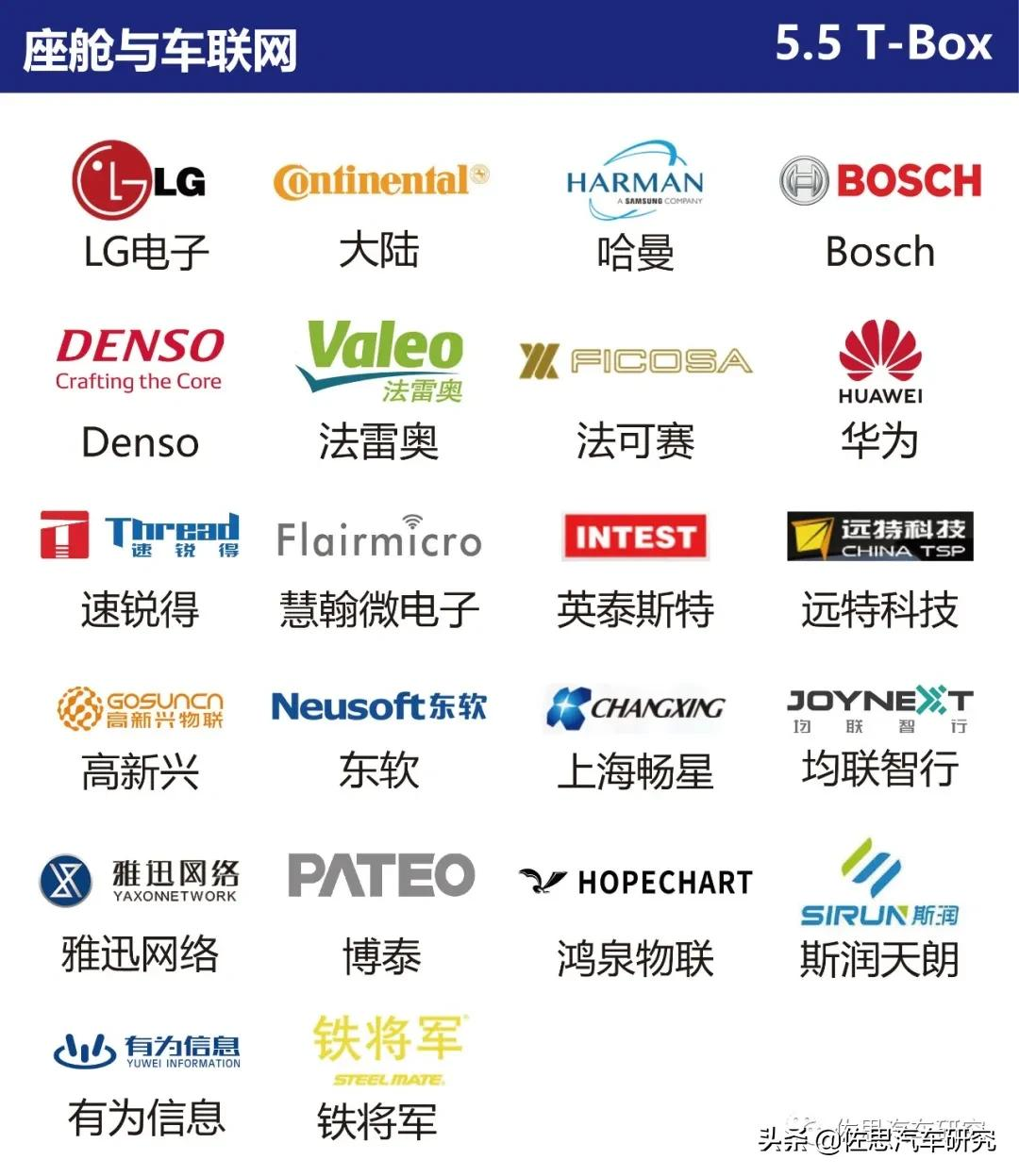 智能网联汽车产业链全景图（2021年4月版）