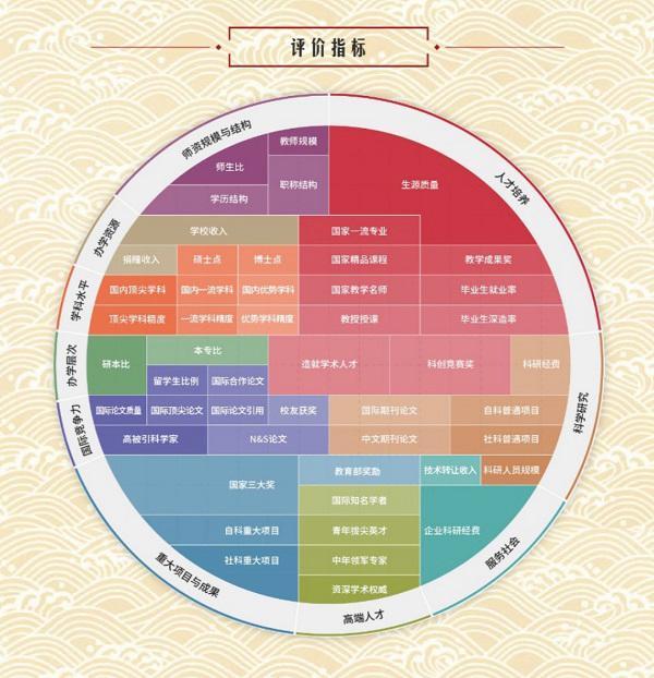 软科2020中国大学排名发布，广西21所高校上榜，看看名次如何？