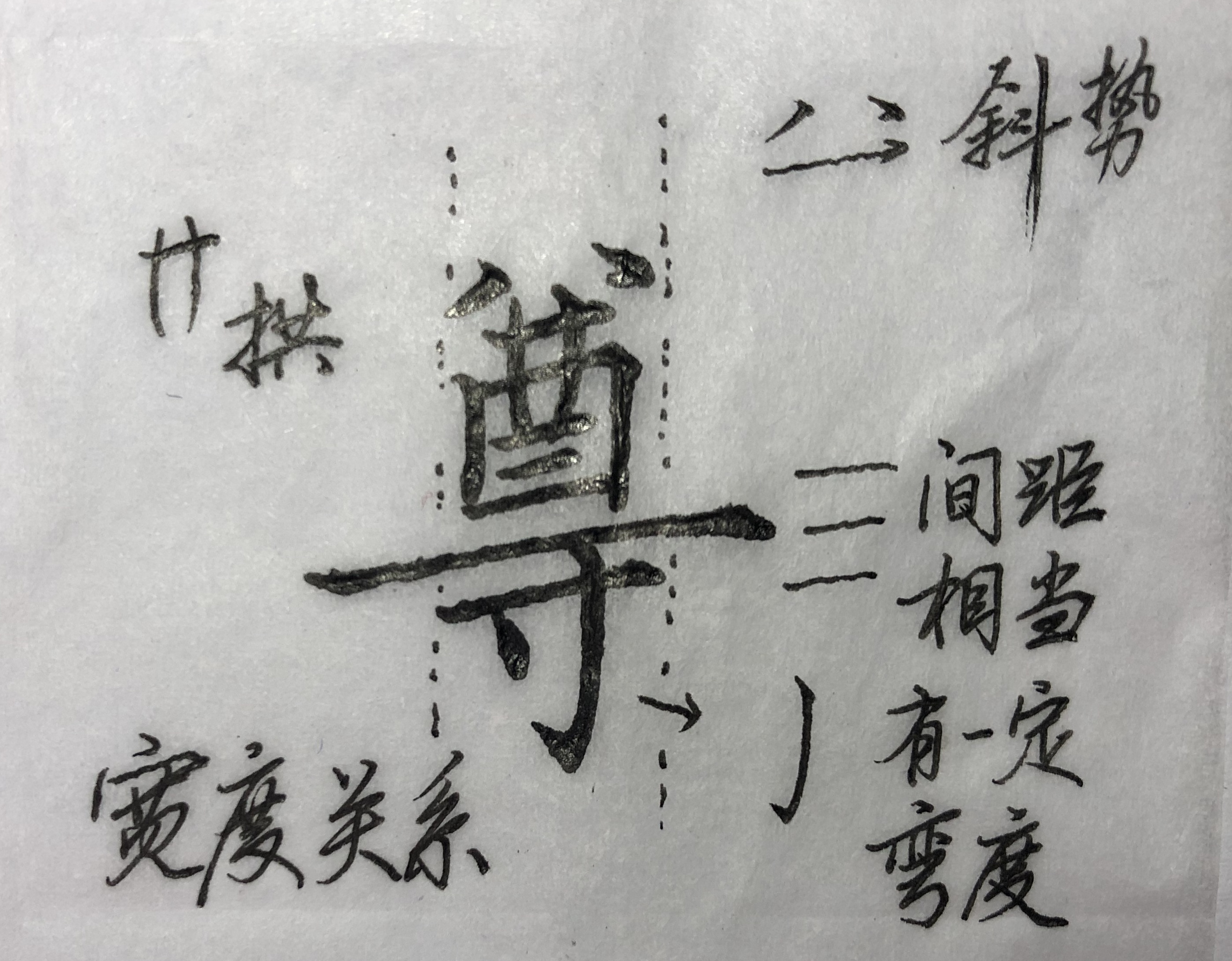 最难写的繁体字有哪些（详解8个最难写的楷书繁体字）