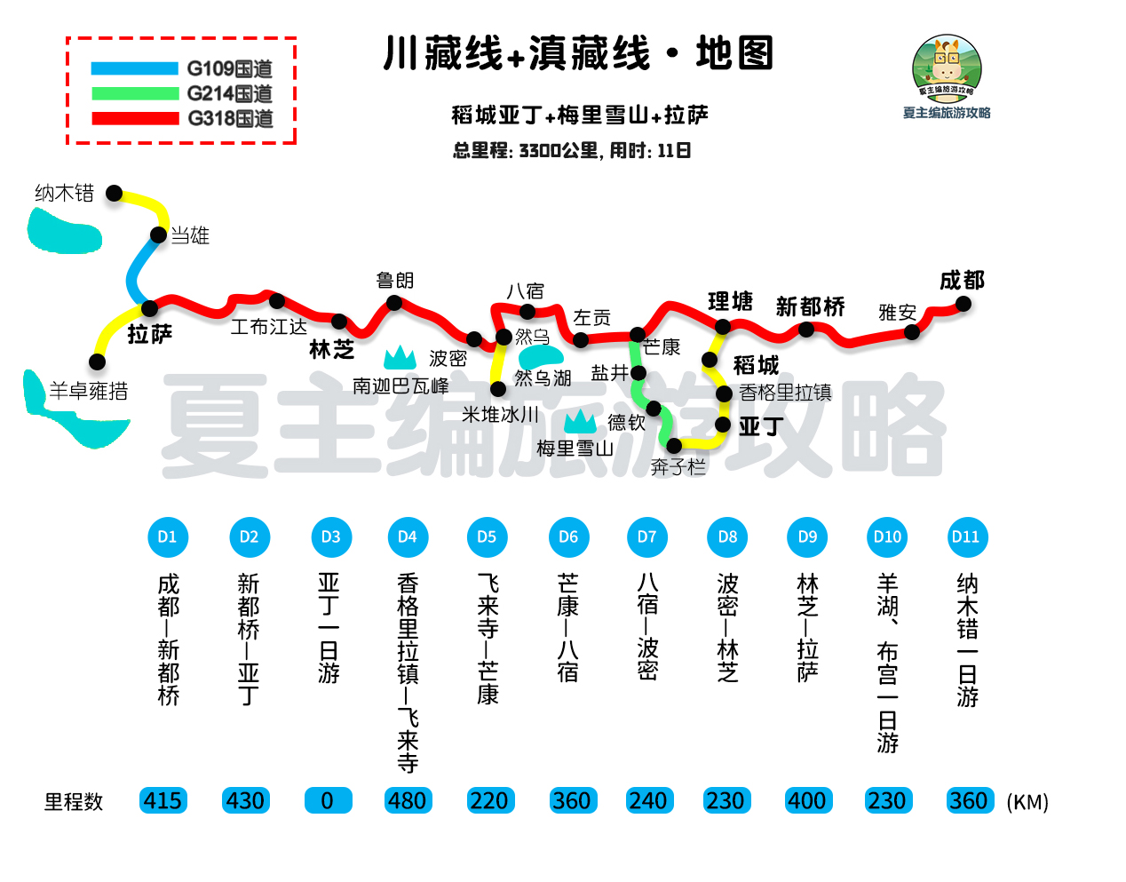 青藏线地图全图高清版「青藏线自驾游攻略地图」