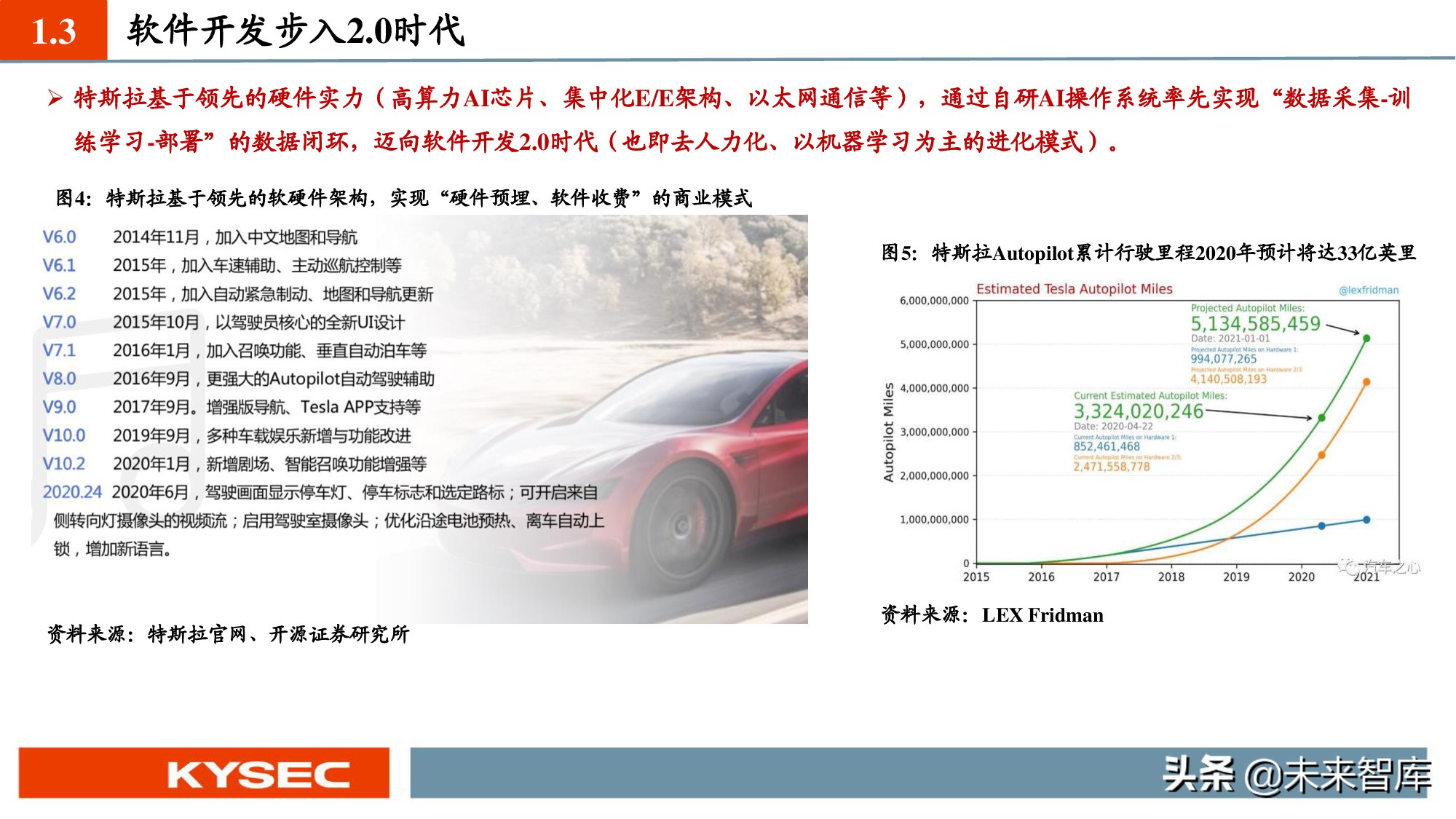 汽车软件产业深度报告：SOA软件架构促使软件定义汽车成为现实