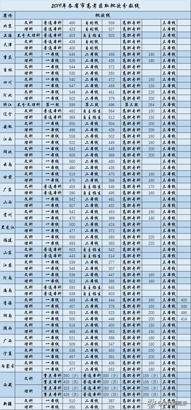 「每天一所学校」——西北农林科技大学