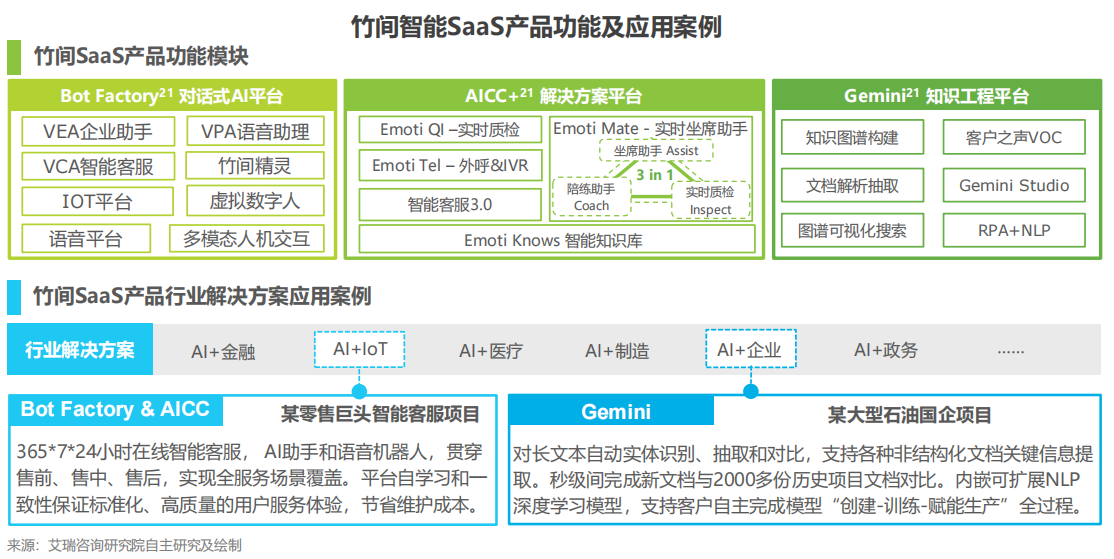 国内SaaS典型案例